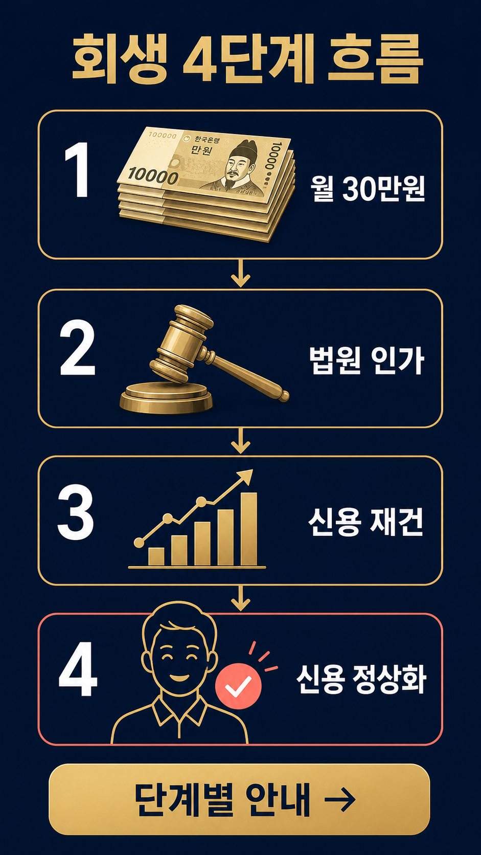 9:16 세로 채무 구제 안내 - 카카오 모먼트 적합 비율